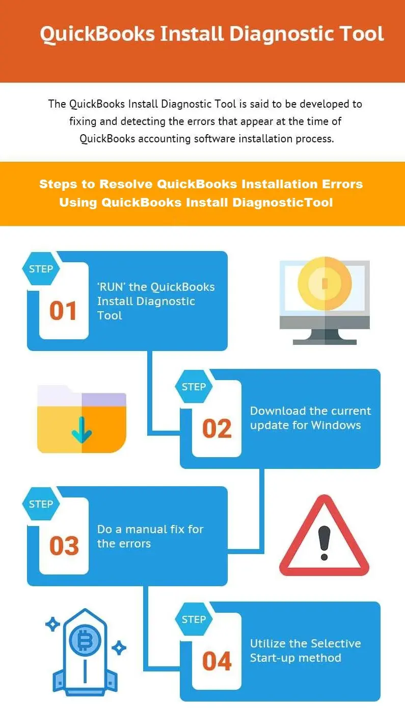 QuickBooks Install Diagnostic Tool - Infographic Image