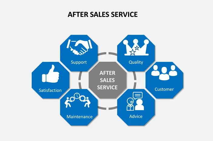 After sales service - Screenshot