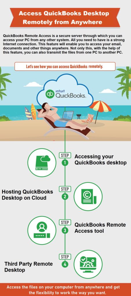 quickbooks for mac work remotely