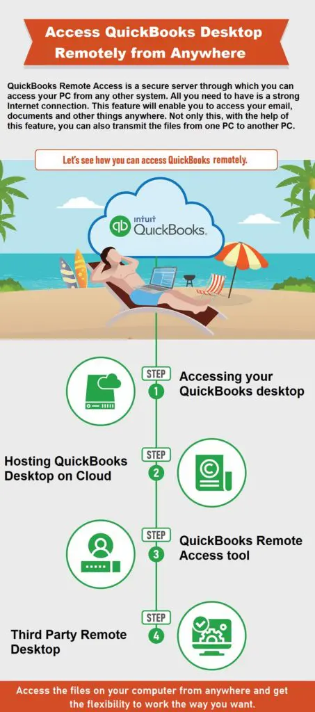 Best Steps to Access your QuickBooks desktop remotely from anywhere - Infographic