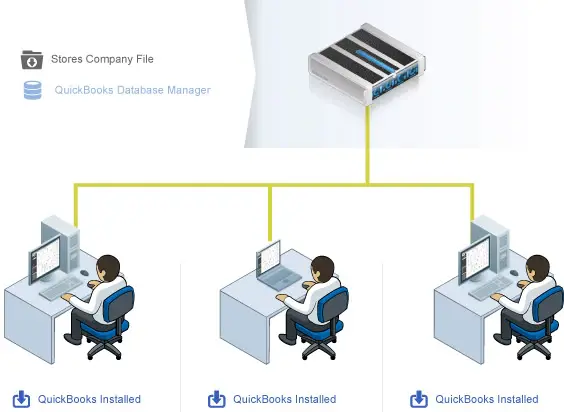 QuickBooks Desktop Enterprise Installation And Setup Guide