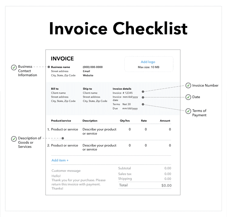 creating invoices in method