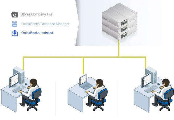 Remote desktop services - Screenshot