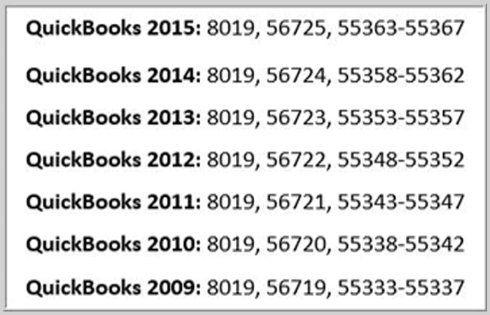 QuickBooks Desktop Port Number - Screenshot Image