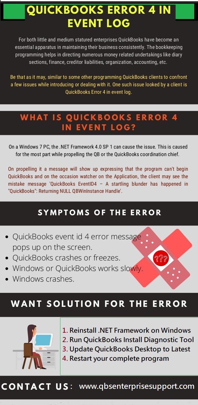 An Infographic Image to Resolve QuickBooks Event Log Error 4 - Infographic Image