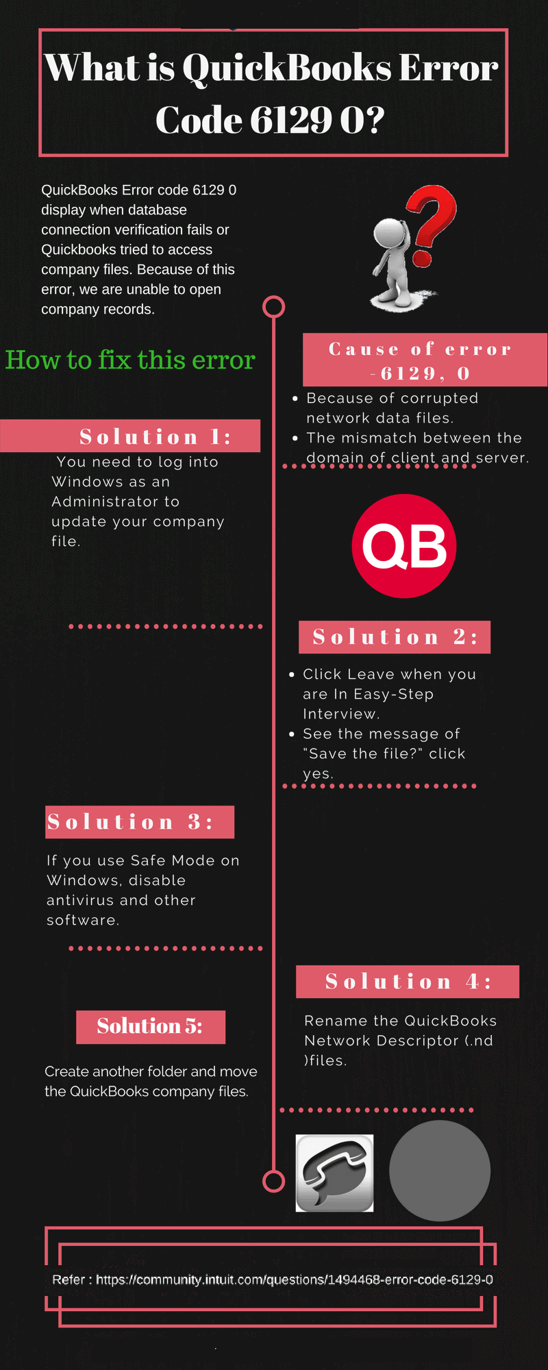 Rectify QuickBooks database error code 6129 - Infographic-Image