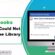 Methods to resolve QuickBooks Error 1911 (Could Not Register Type Library for File) - Featuring Image