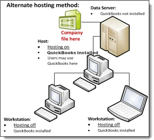Alternate hosting - Image
