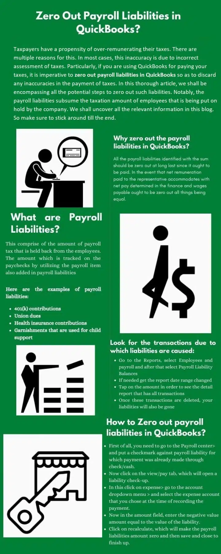 Steps to Zero Out Payroll Liabilities in QuickBooks - Infographic Image