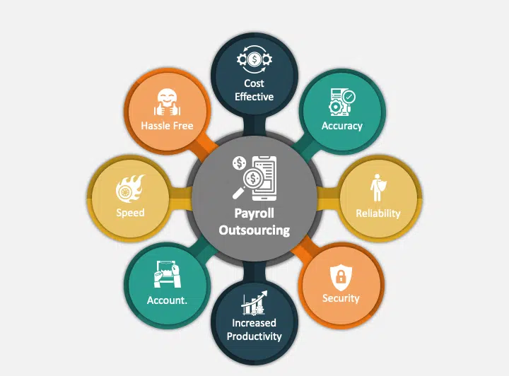Payroll Outsourcing - Image